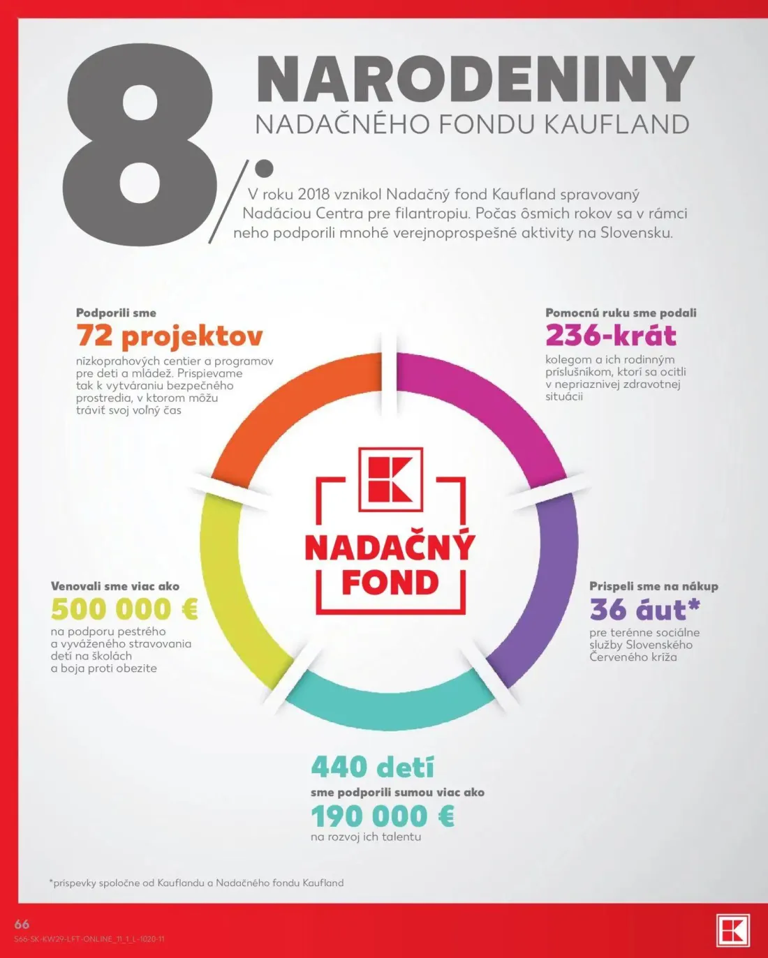 Kaufland leták, strana 66 z 86
