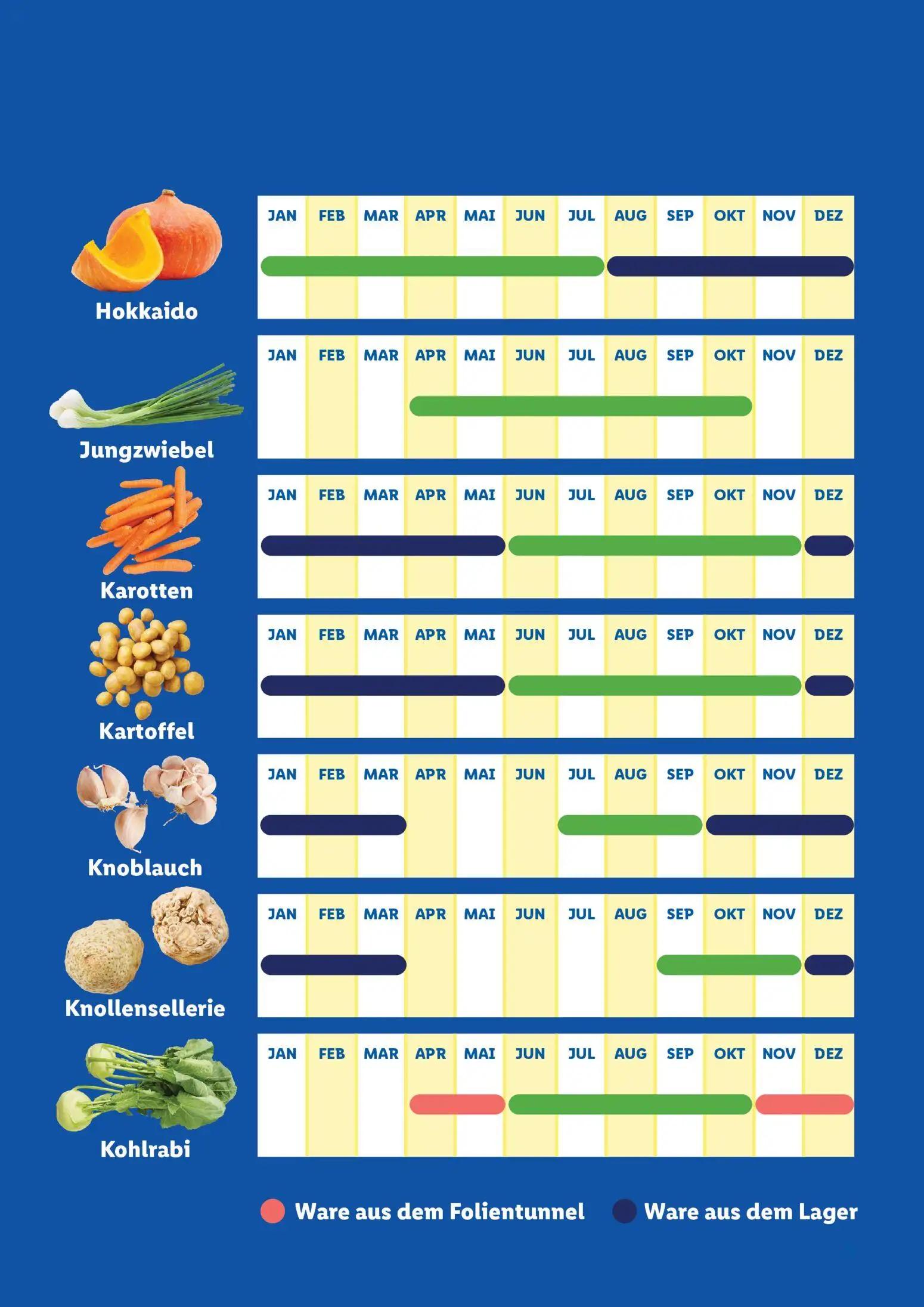 Lidl Prospekt, Seite 5 von 7