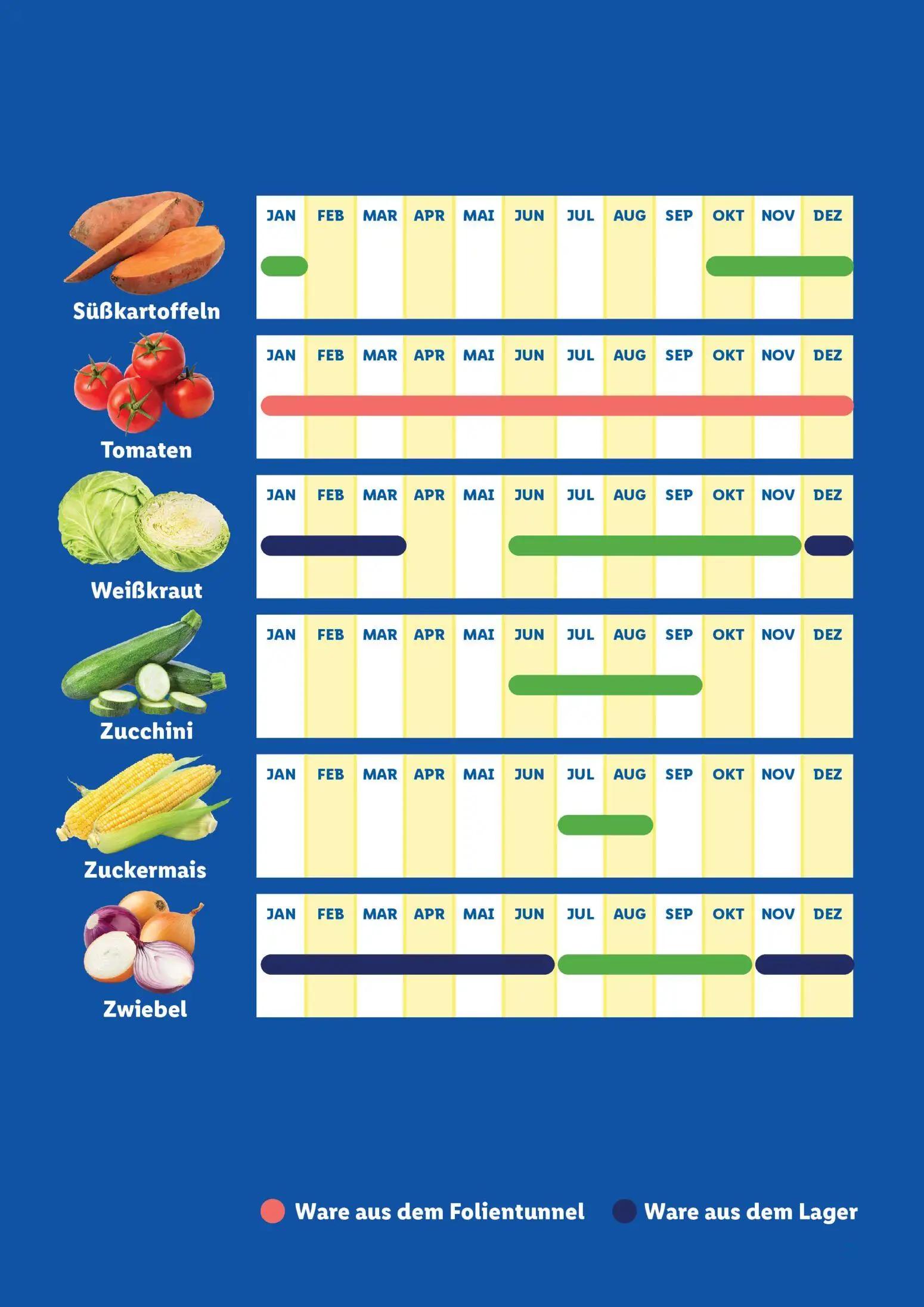 Lidl Prospekt, Seite 7 von 7